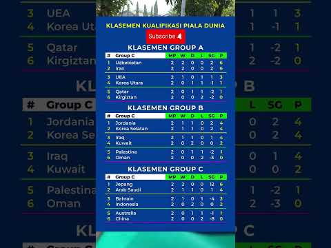 Klasemen sementara Timnas indonesia kualifikasi piala dunia 26 zona Asia #kualifikasipialadunia2026