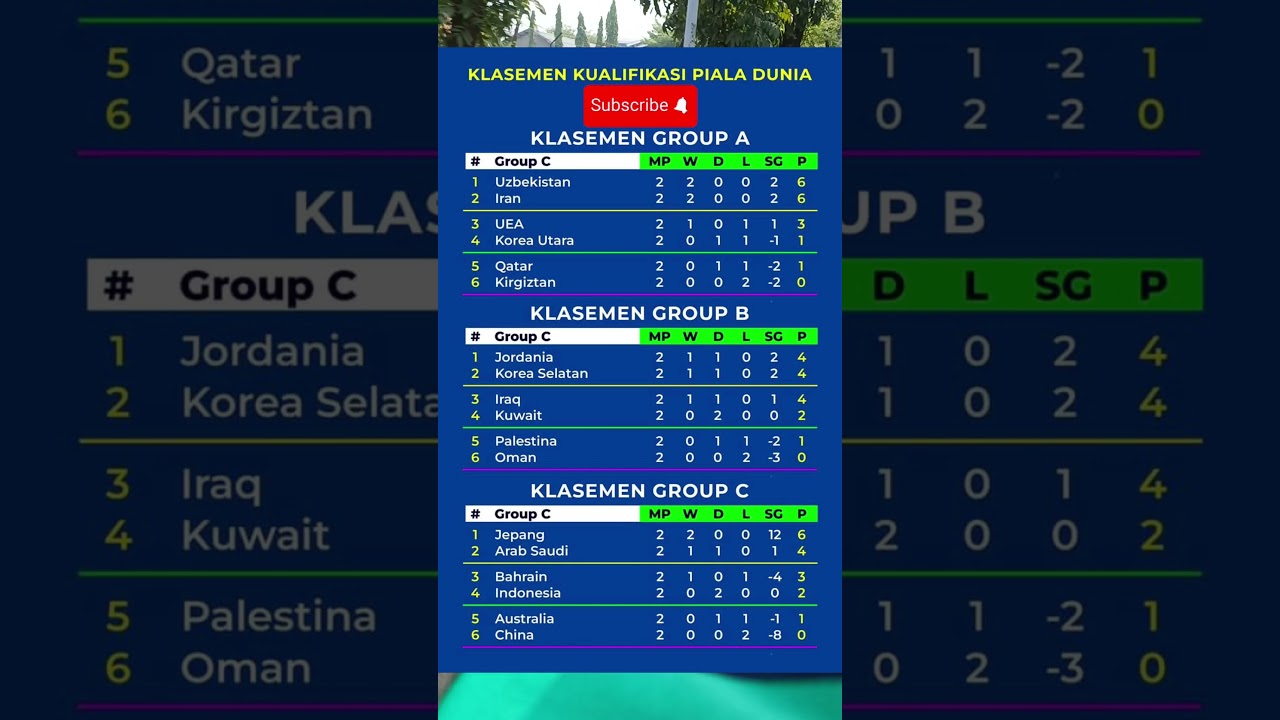 Klasemen Sementara Timnas Indonesia dan Zona Asia Kualifikasi Piala Dunia 2026