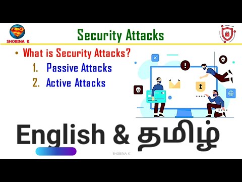 CB3602|CCS354|EC3401 Security Attacks .Passive Attacks vs. Active Attacks.#ec3401 #ccs354
