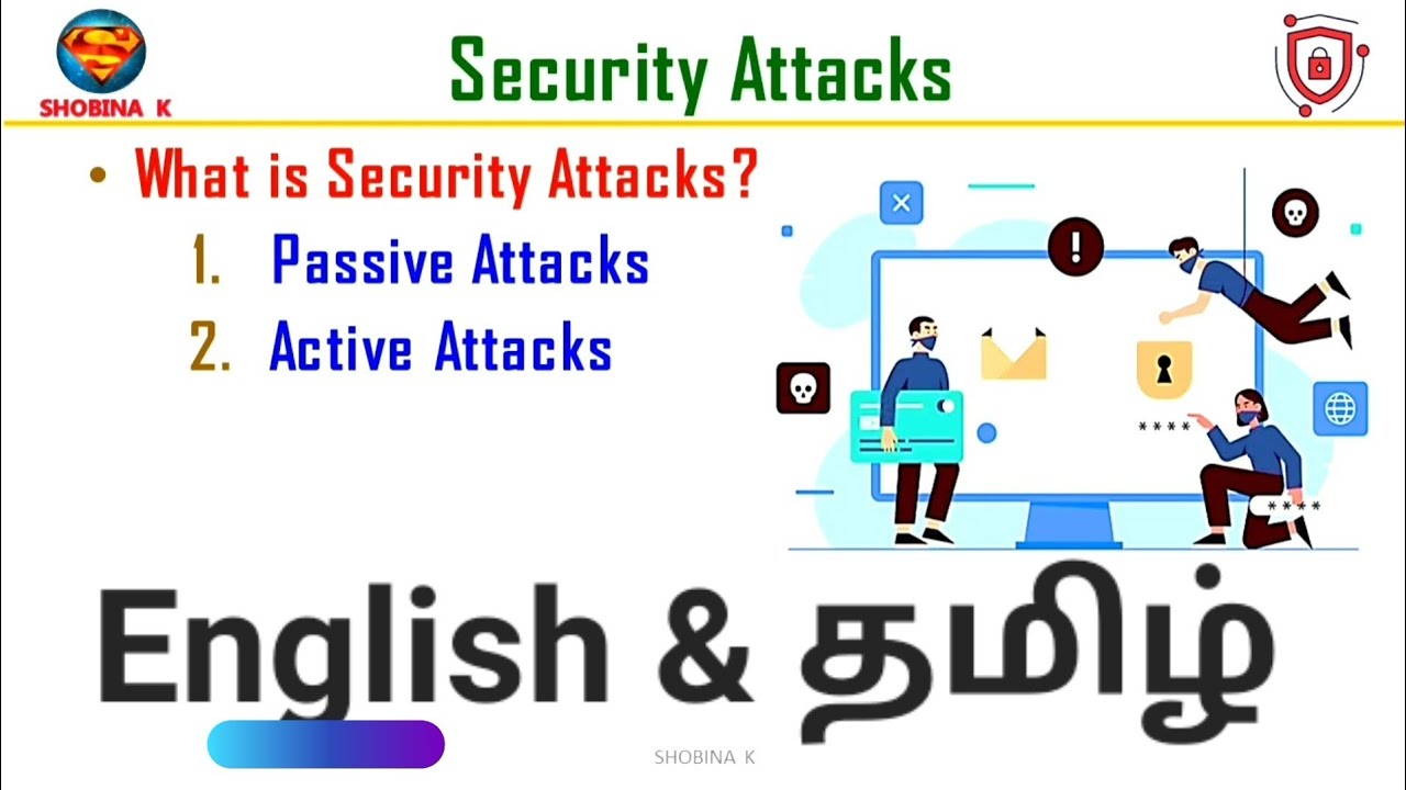 Understanding Security Attacks: Passive vs. Active Threats π