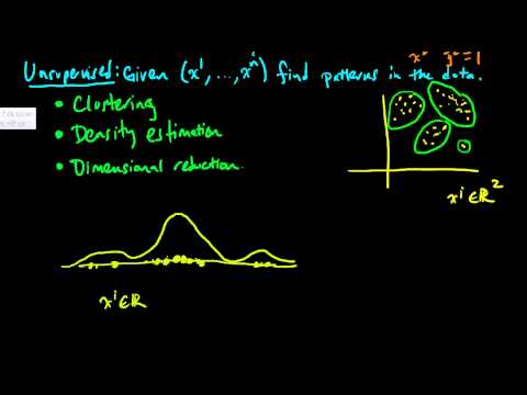 (ML 1.3) What is unsupervised learning?