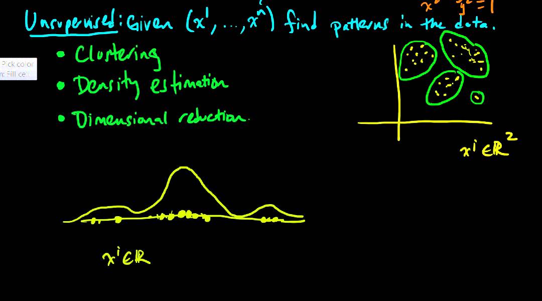 Understanding Unsupervised Learning in Machine Learning
