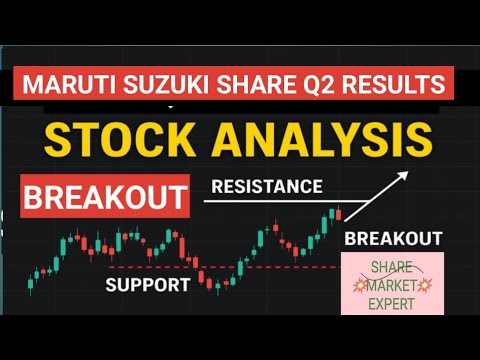     share market expert . 12k views 45 minute ago