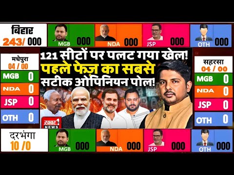 Bihar Election 2025 Opinion Poll Live | Bihar Election Latest Opinion poll | बिहार चुनाव सर्वे 2025
