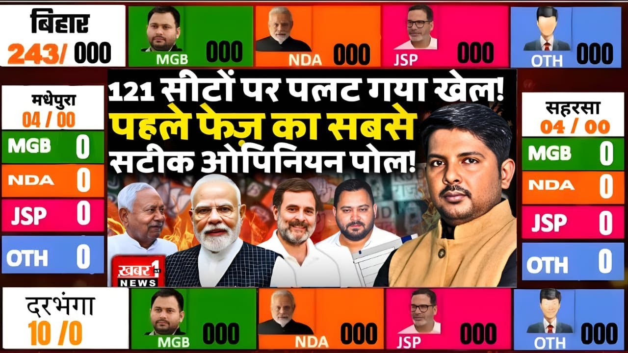 Bihar Election 2025: Live Opinion Poll Results & Latest Survey Updates 🗳️