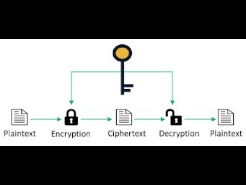 Symmetric Encryption VS Asymmetric Encryption and HTTPS شرح