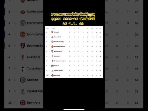 ตารางคะแนนพรีเมียร์ลีกอังกฤษฤดูกาล 2025-26 ประจำวันที่ 26 ต.ค. 68 #ตารางคะแนนพรีเมียร์ลีก #ฟุตบอล