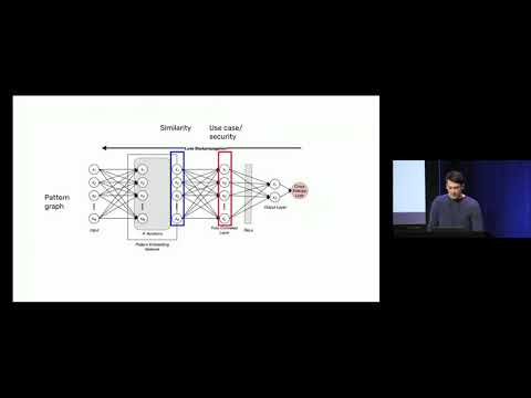 Real World Crypto 2020:  Machine Learning and Cryptography