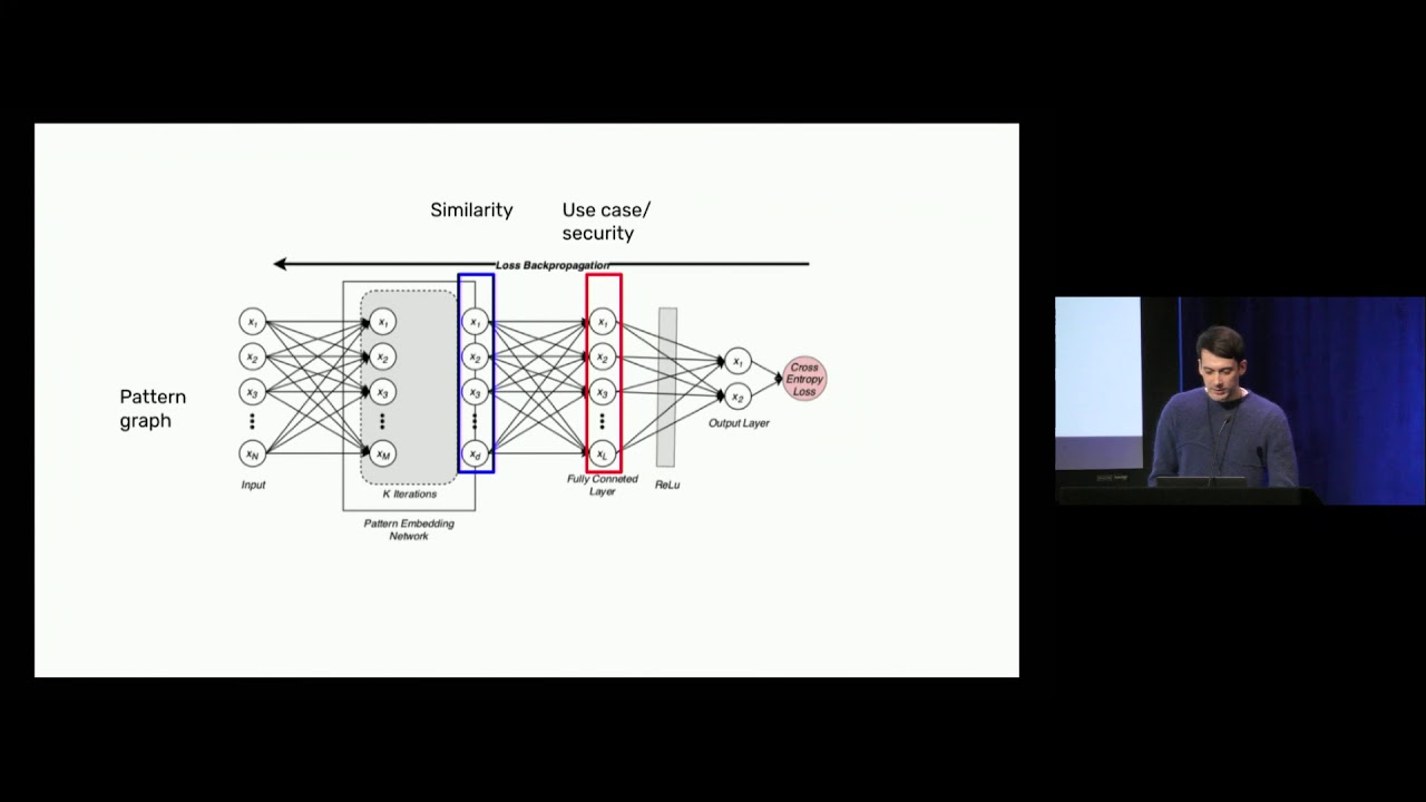 Real World Crypto 2020: Exploring Machine Learning in Cryptography
