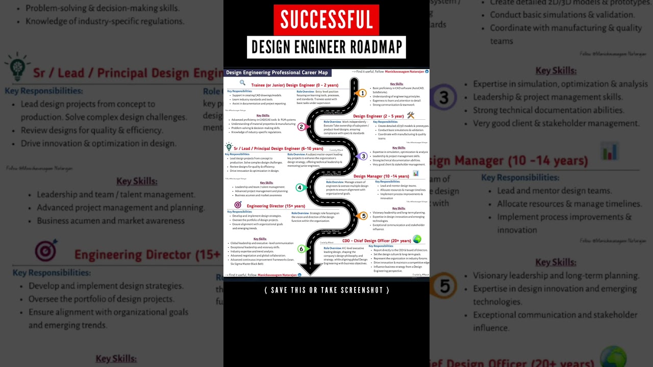 Ultimate Roadmap to Success for Mechanical & CAD Design Engineers 🚀