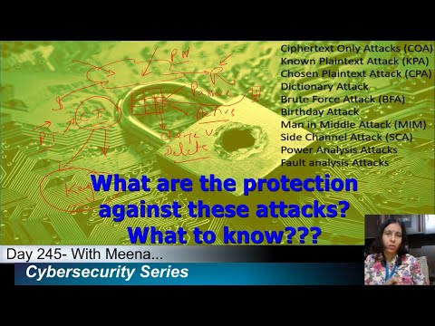 Day-245: What are the Cryptographic Attacks?