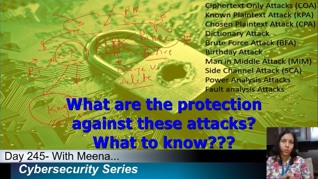 Day-245: Understanding Cryptographic Attacks