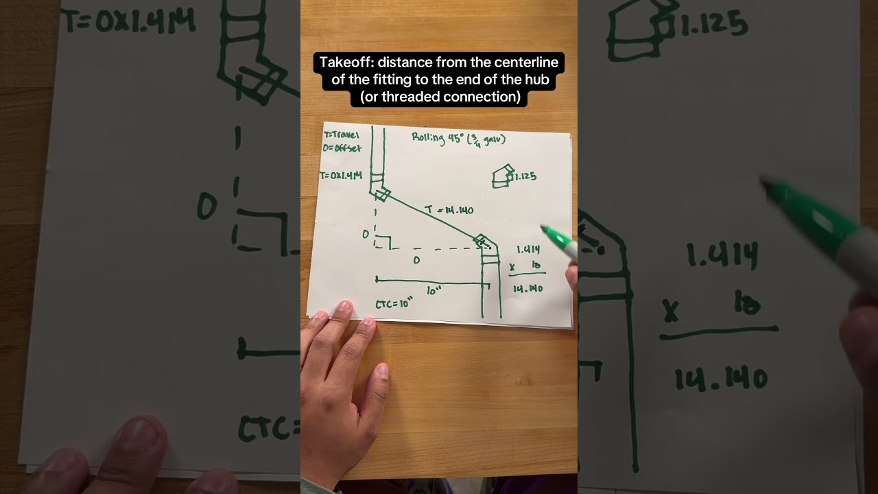 Plumbing Math Basics 🛠️