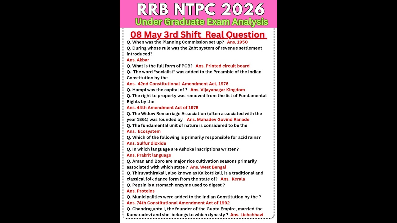 RRB NTPC UG Exam 2026: 08 May 3rd Shift Review 📊
