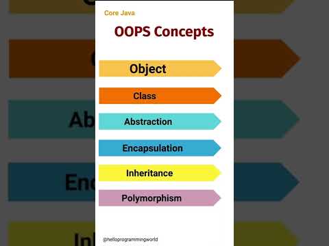 Java | OOPS Concepts (06) #corejava