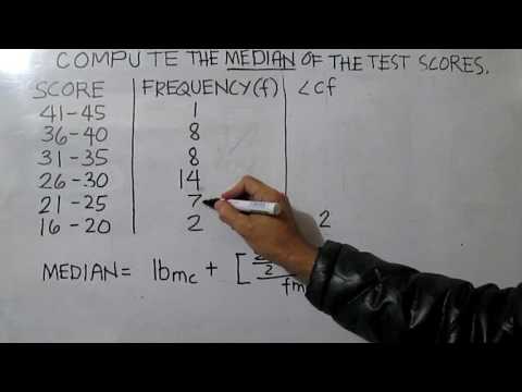 Median for grouped data (Descending Order)