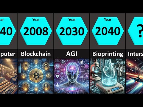 Tech Evolution: Then, Now & Future (1900-2100)