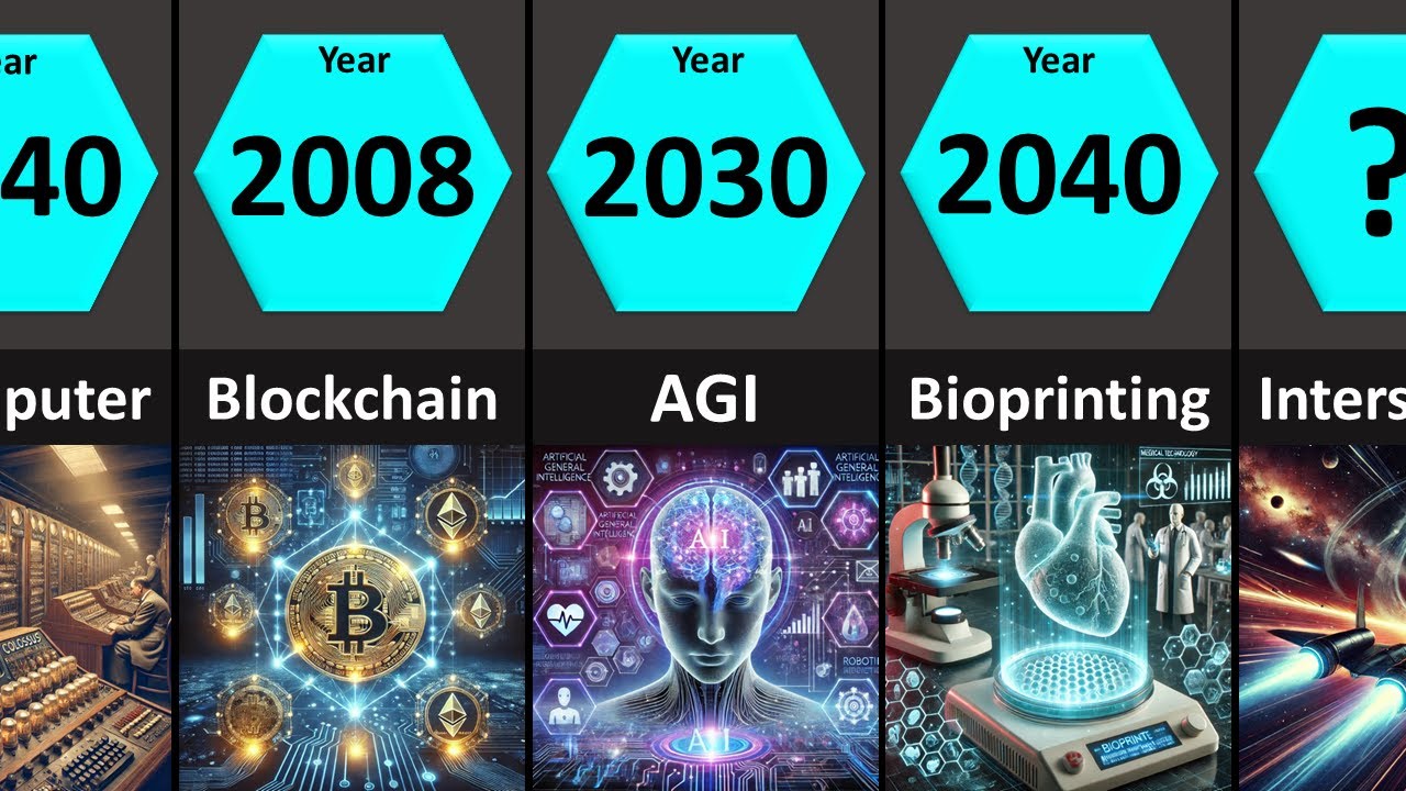 Tech Evolution: From the 1900s to 2100 🚀 | How Innovation Shapes Our Future