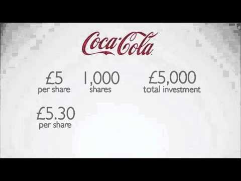 What gearing means in financial spread betting