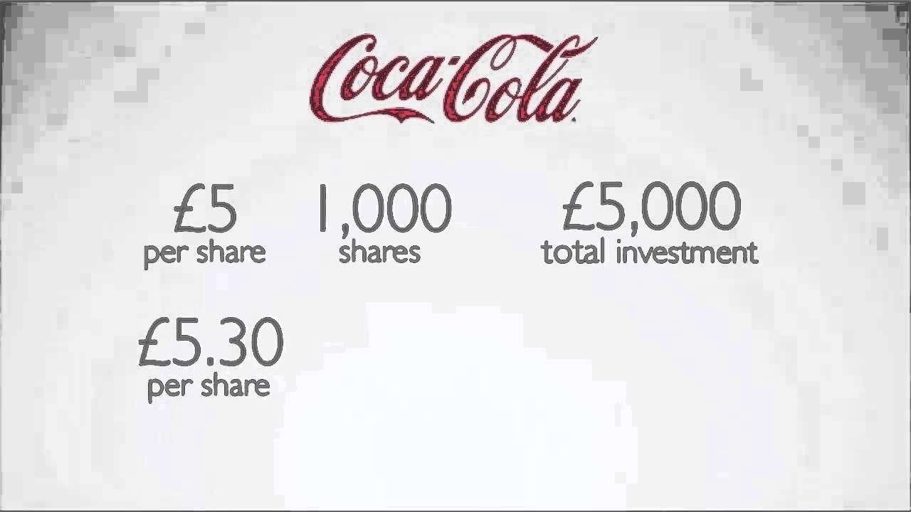Understanding Gearing in Financial Spread Betting π