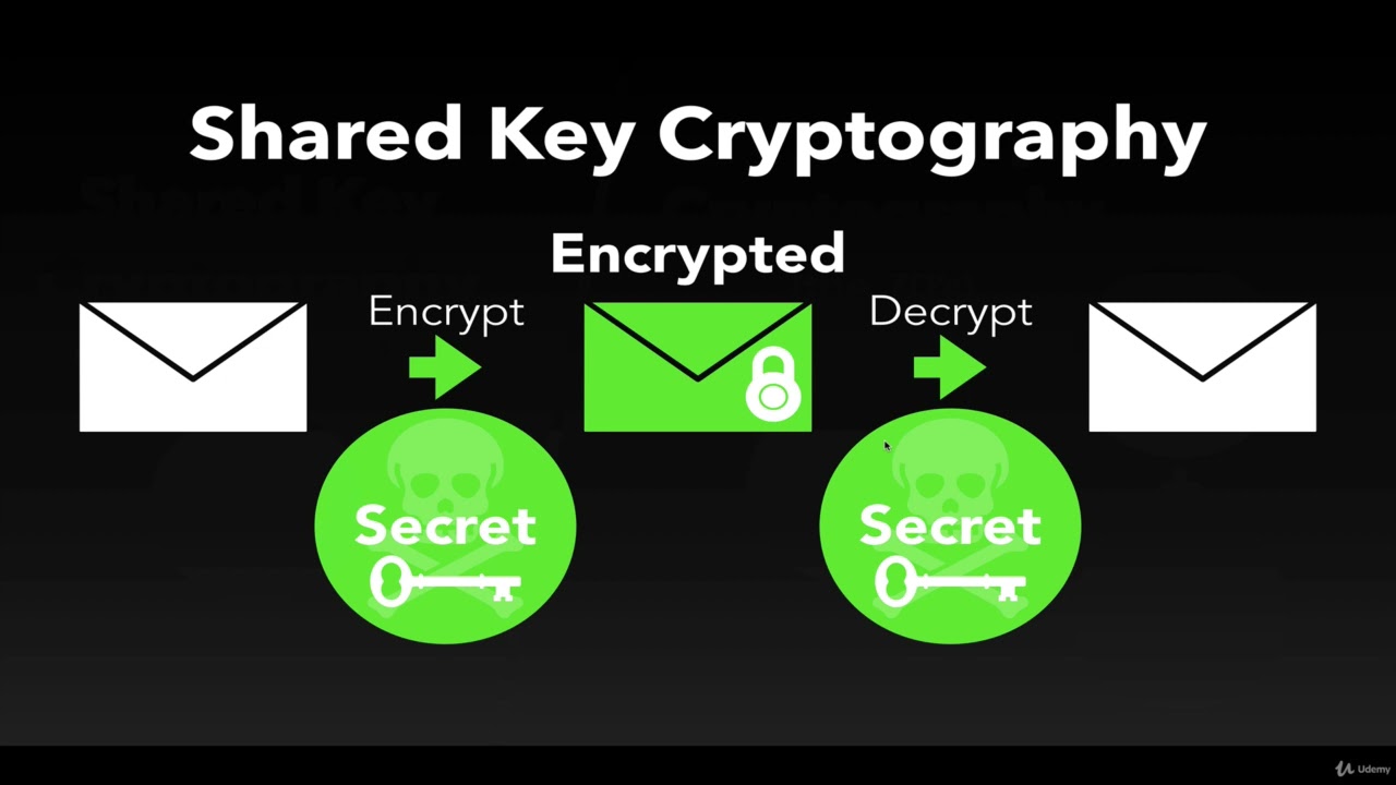 Bitcoin Bootcamp: Master Public Key Cryptography & Blockchain Essentials 🔑