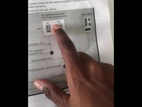 KERBEROS - In Cryptography