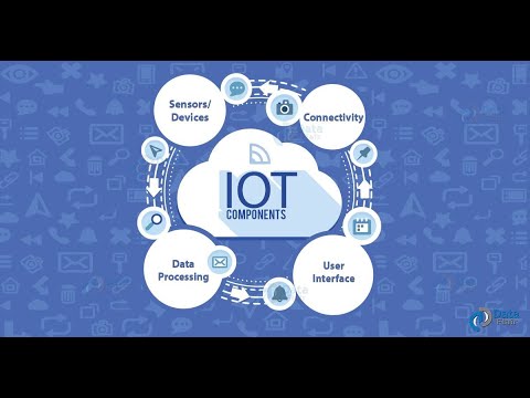 Data Encryption Schemes (Ch 2 Part 1)