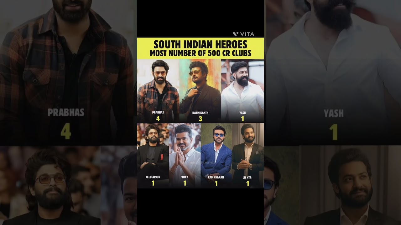 Top South Indian Heroes with 500CR Blockbusters 🎬