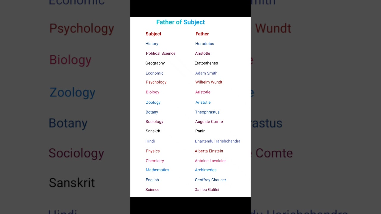 Father of Key Subjects 📚