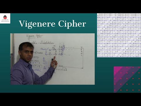 Vigenere Cipher - Cryptography