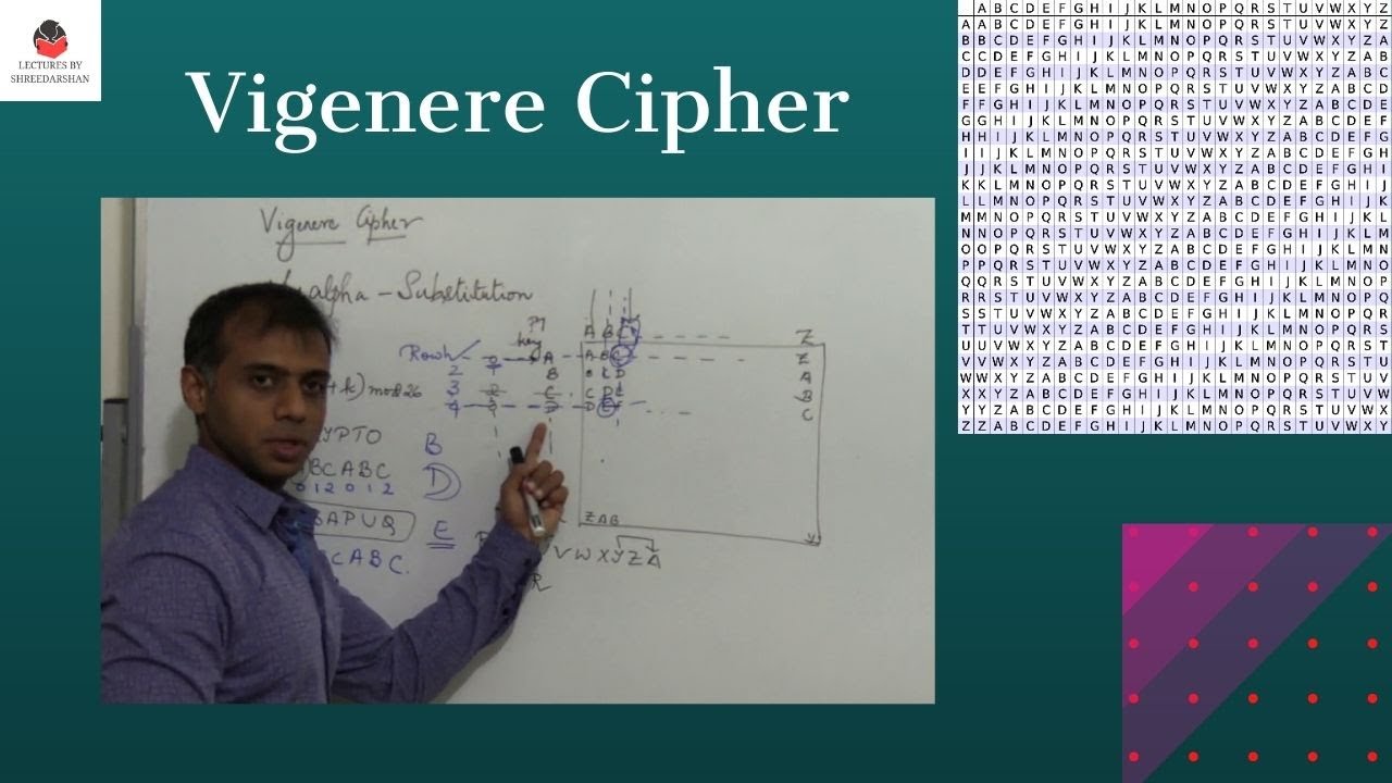 Master the Vigenère Cipher: A Complete Guide to Encryption & Decryption 🔐