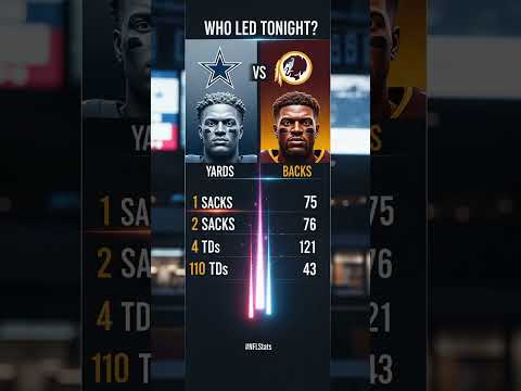 Cowboys vs Commanders: Key Player Stats You Must See #Shorts