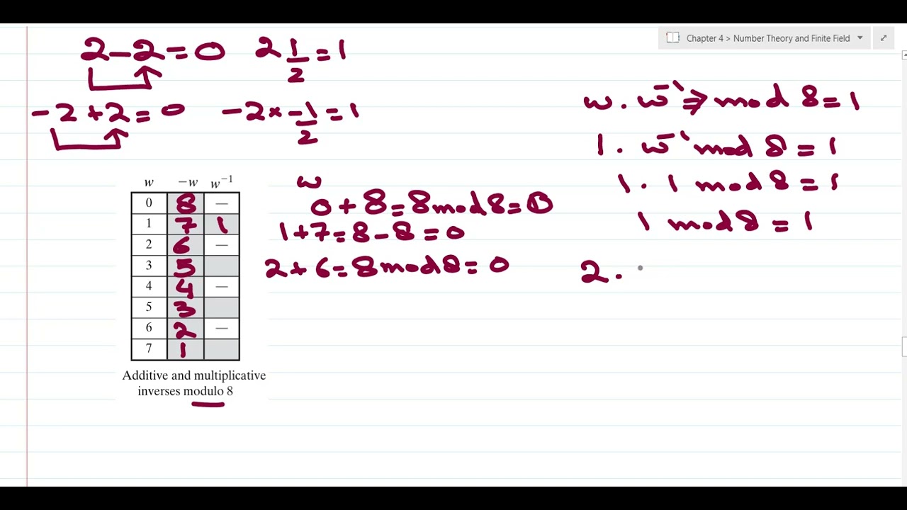 Understanding Additive and Multiplicative Inverses Modulo 8 | Cryptography Lecture 51