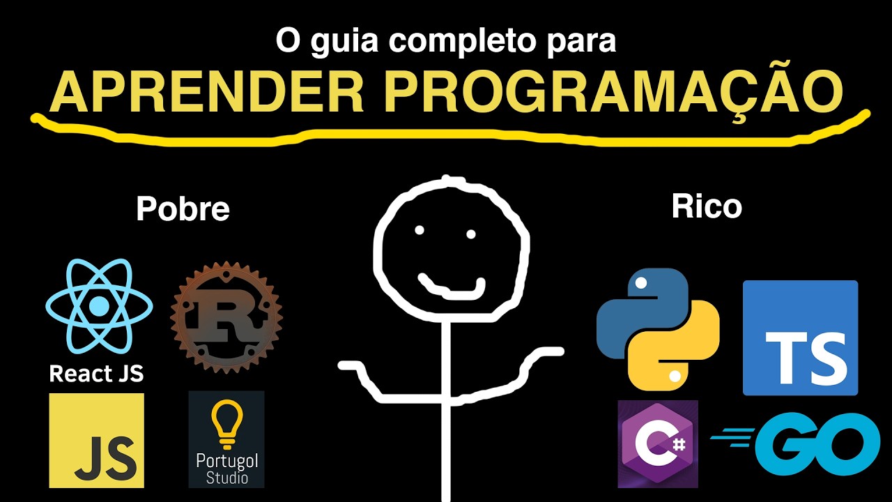 Aprenda Programação de Forma Fácil e Rápida 🚀