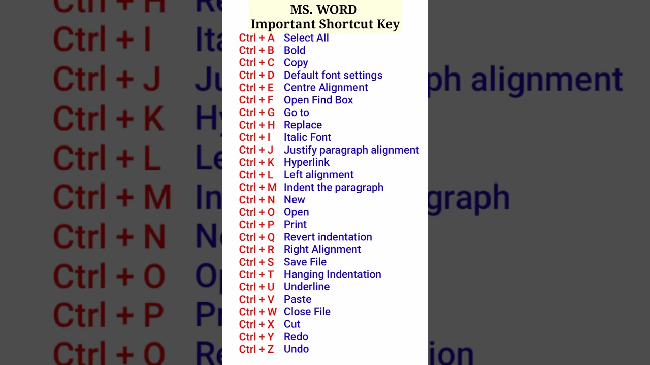 Ms Word Shortcut Keys & Computer Shortcuts