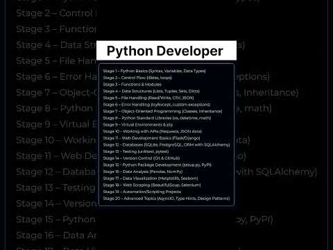 Python Developer Roadmap