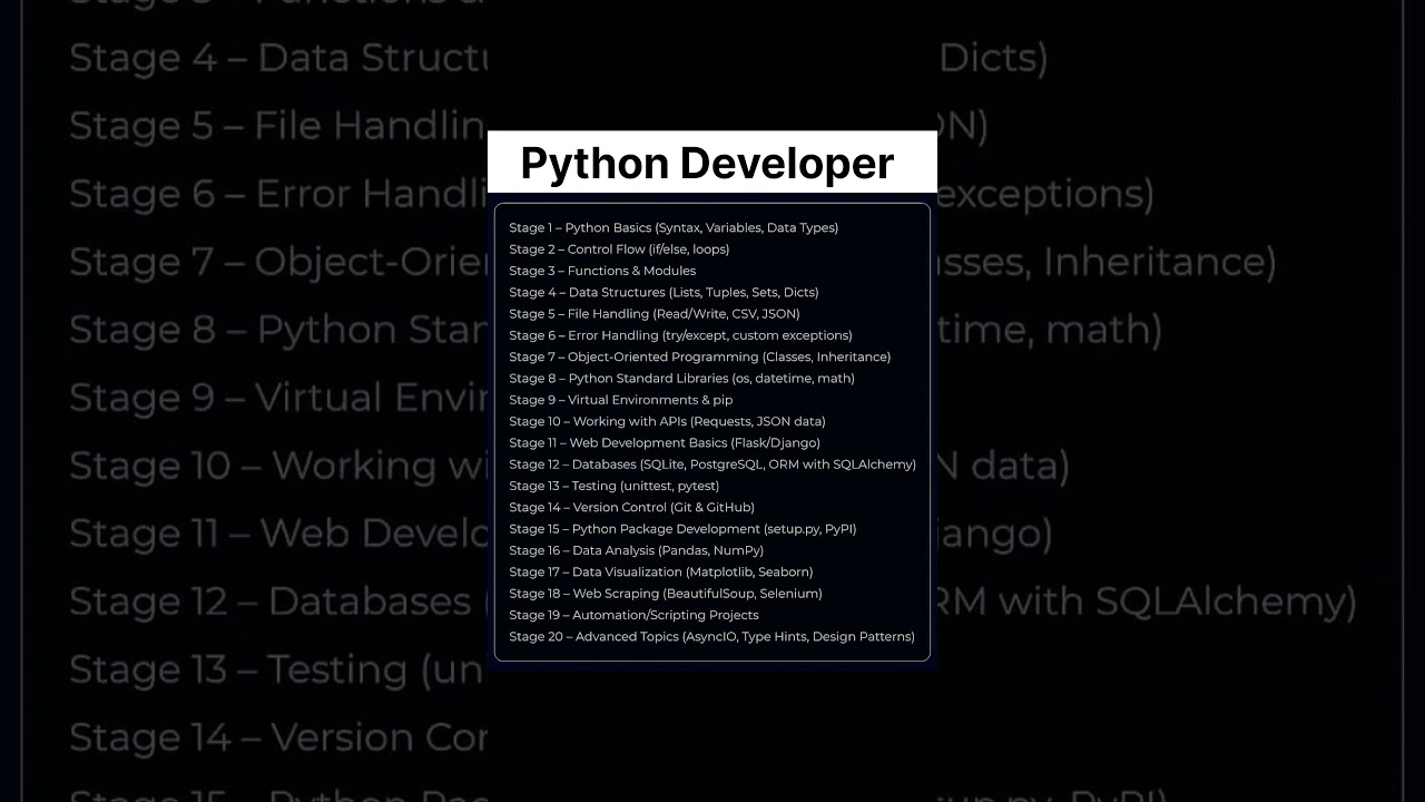 Ultimate Python Developer Roadmap 2025 🐍 | Step-by-Step Guide to Master Python