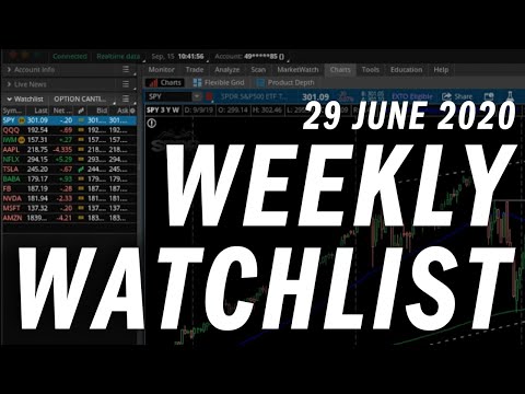 Options Trading Weekly Watchlist | Stock Analysis | 29 June 2020