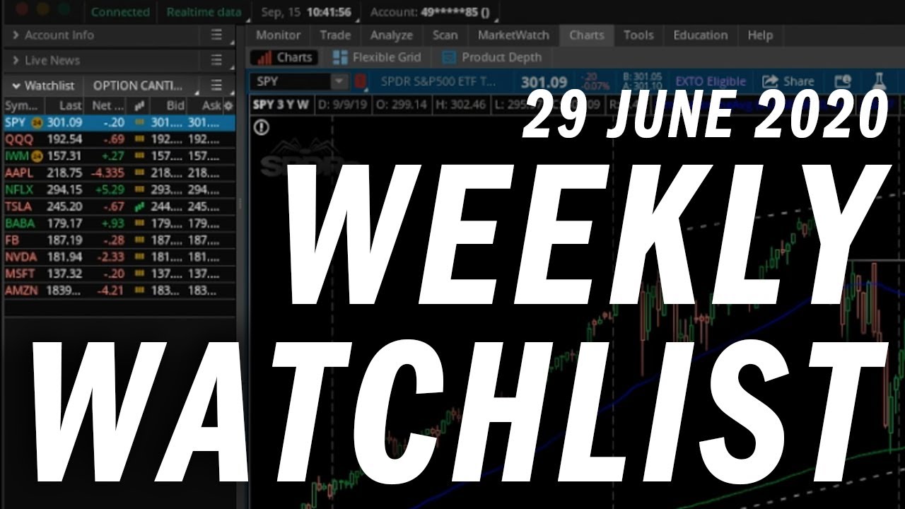 Top Options Trading Picks for the Week | Stock Analysis & Key Levels (June 29, 2020) 📈