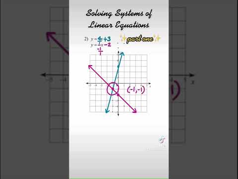 Solving Systems of Equations by Graphing #Shorts