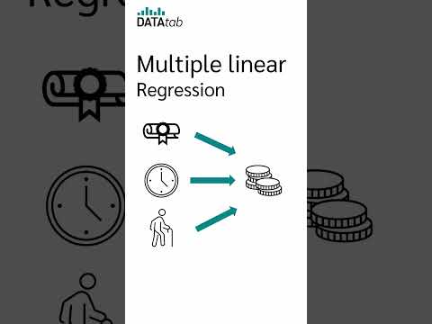 Regression Analysis - Linear, Multiple and Logistic Regression