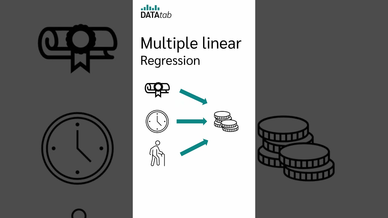 Master Regression Analysis: Linear, Multiple & Logistic Methods Explained 📊