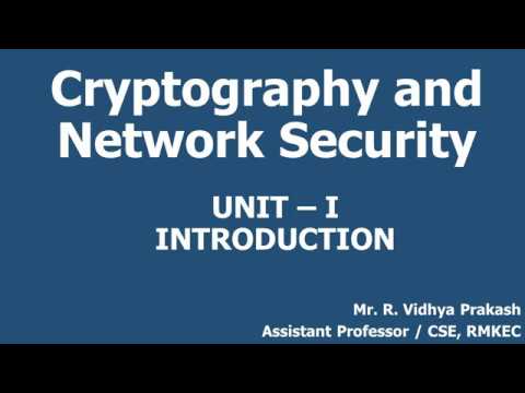 Cryptography & Network Security: Intro to Symmetric Ciphers & Caesar Cipher π