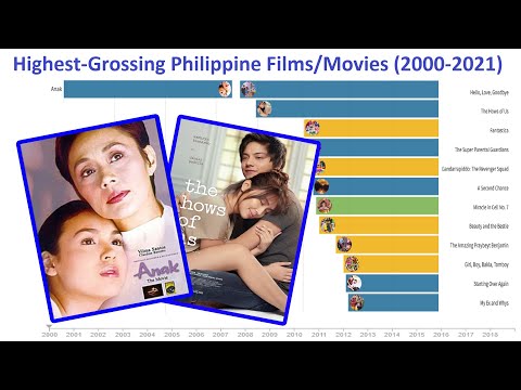 Highest-Grossing Philippine Films | Movies | 2000 - 2021