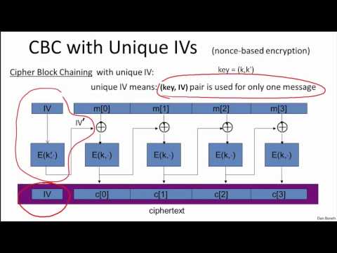 Cryptography: Block Ciphers Part 2