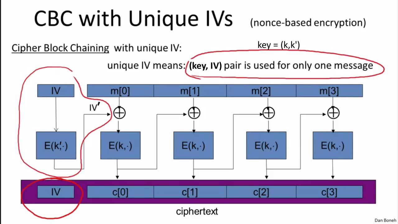 Cryptography Deep Dive: Mastering Block Ciphers β Part 2 π