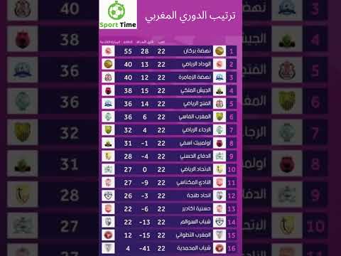 جدول ترتيب الدوري المغربي