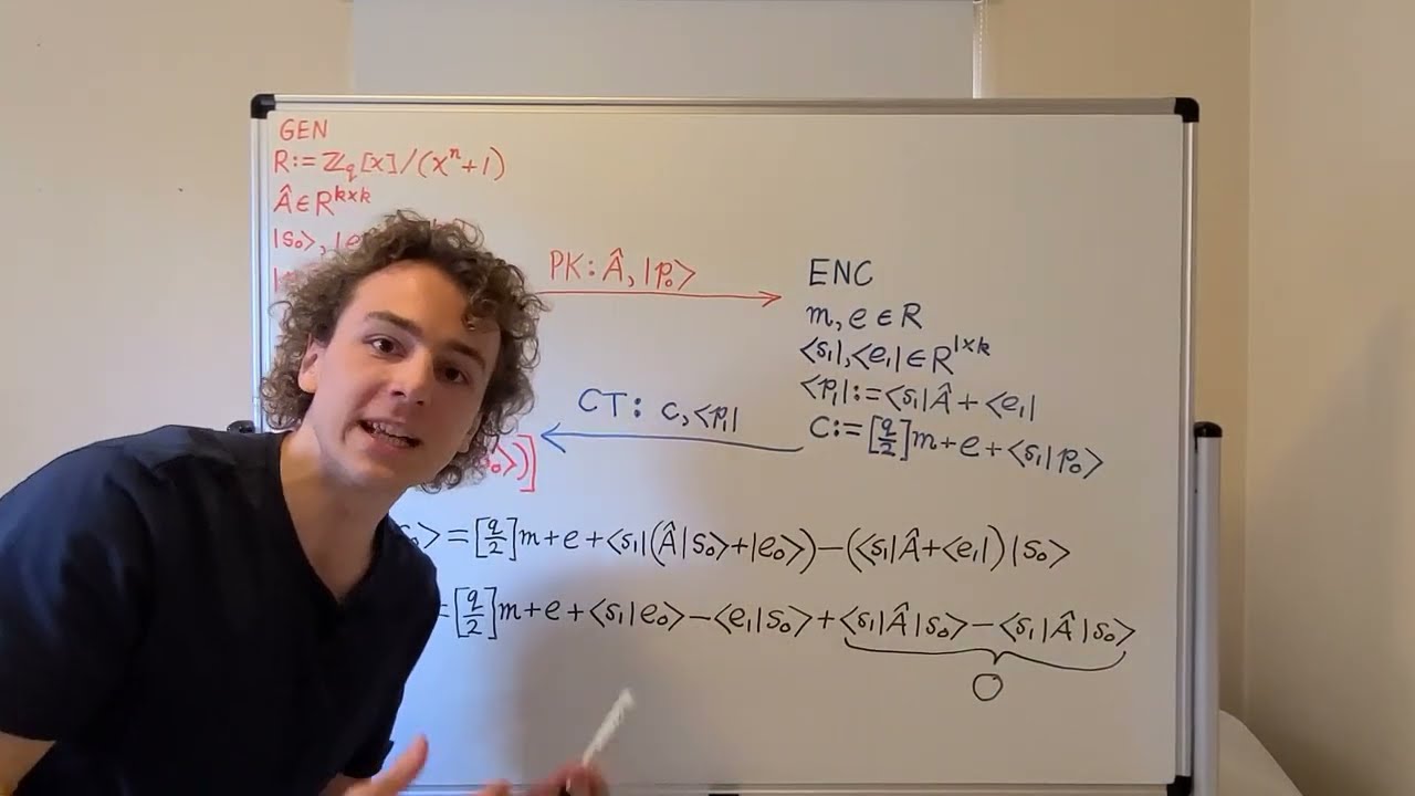 Secure Your Data with Post-Quantum Module-LWE Cryptography 🔐