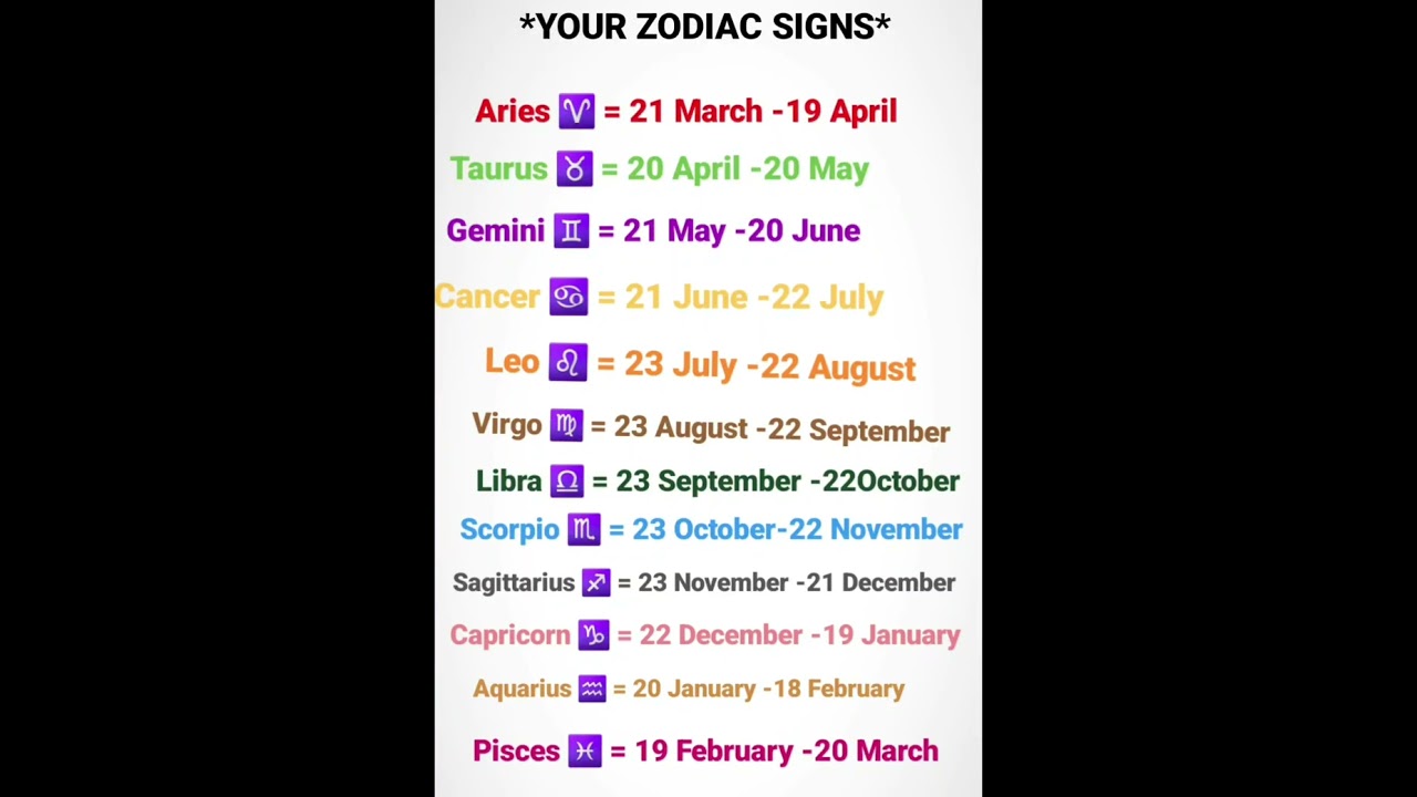 Discover Your Zodiac Sign 🔮