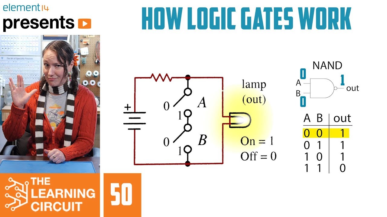 Understanding How Logic Gates Work 🔍